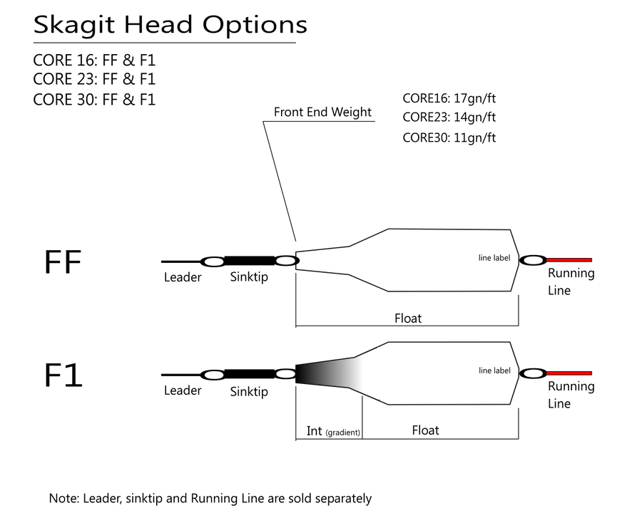 CORE 23